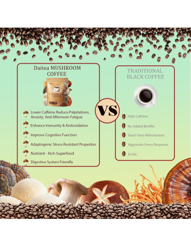 Café de Hongo Instantáneo Daitea 300g - Energía y Enfoque