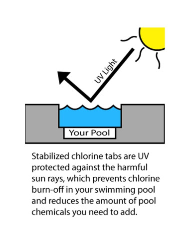 Tabletas de Cloro Estabilizadas Rx Clear 3.63 kg con Dispensador