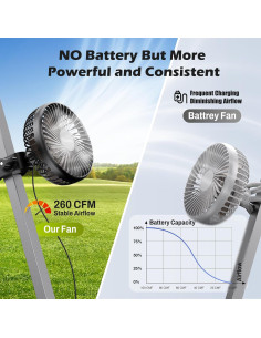 Ventilador Clip USB Portátil Tonree 3700 RPM 3 Velocidades 2