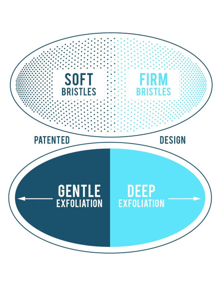 Cepillo Exfoliante WIZKER Groom 2-en-1 para Vellos Encarnados