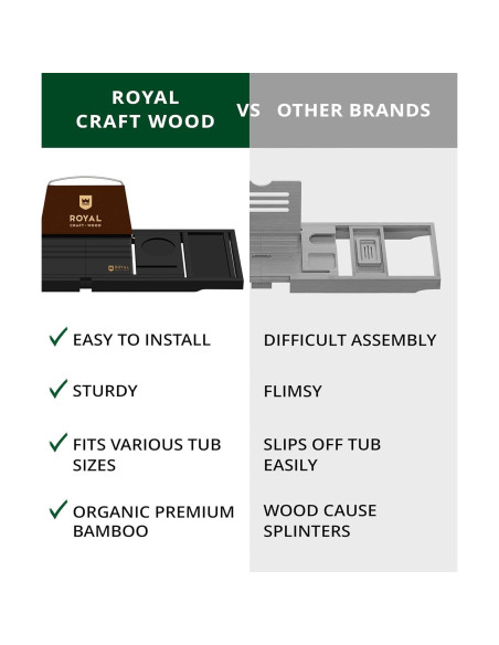 Bandeja de Baño Plegable Royal Craft Wood de Bambú Negro