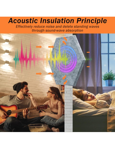 Paneles Acústicos Insonorizantes DEKIRU 18 Pack 30.4x25.4cm Gris