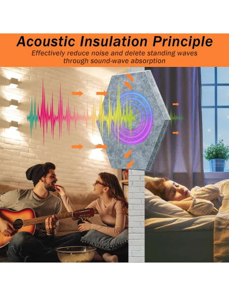 Paneles Acústicos Insonorizantes DEKIRU 18 Pack 30.4x25.4cm Gris