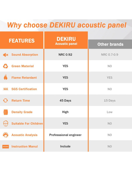 Paneles Acústicos Insonorizantes DEKIRU 18 Pack 30.4x25.4cm Gris