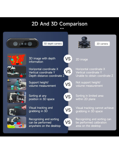 Coche Robot Yahboom DOFBOT PRO con AI y Cámara 3D