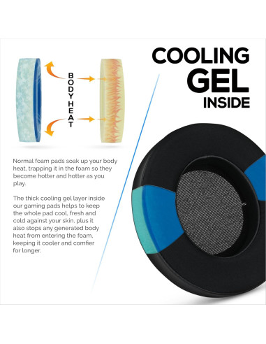 Almohadillas Híbridas Brainwavz para Razer Kraken PRO V2 7.1