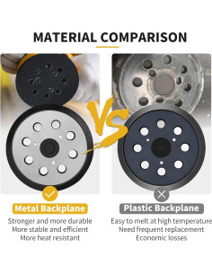 Almohadilla de Lijadora Orbital 5" Metal DeWalt DW420 DW421 2