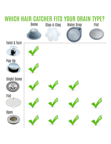 Atrapa Cabello SlipX Solutions Stop-A-Clog, 2 Piezas, 12.7 cm