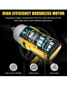 Llave de impacto inalámbrica LEZZYRUCK 1000Nm 20V Max con LED 2