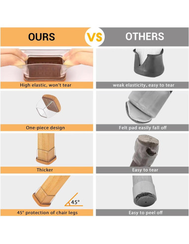 32 Protectores de Suelo de Silicona Jeaoouu para Patas de Sillas