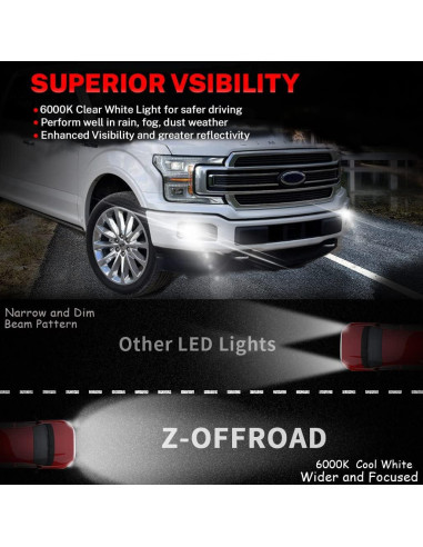 Luces Antiniebla LED Z-OFFROAD para Ford F150 2015-2020