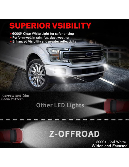 Luces Antiniebla LED Z-OFFROAD para Ford F150 2015-2020