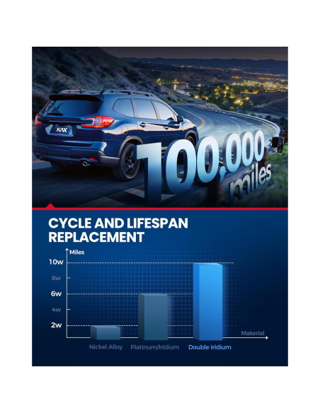 KAX Bobinas de Encendido UF592 y Bujías Iridio para BMW