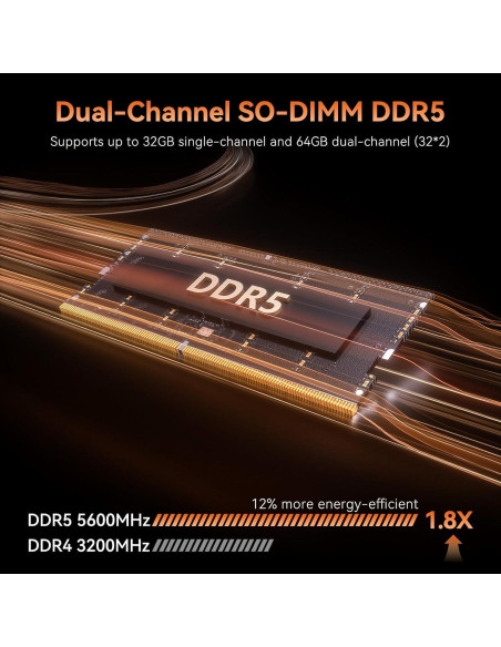 Mini PC GEEKOM AX7 Pro, Ryzen 9, 32GB RAM, 2TB SSD