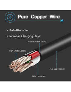 Cargador de Laptop 65W HP EliteBook ProBook 19.5V 3.33A 2