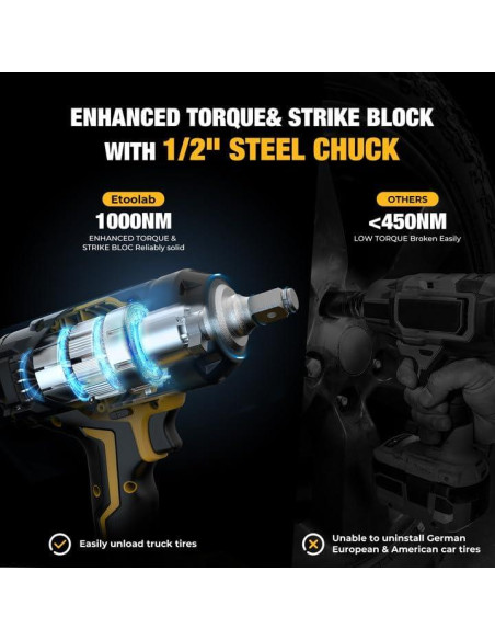 Llave de impacto 1/2" Etoolab 20V 750 pies-libras LED Amarillo