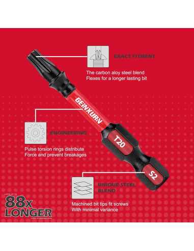 Conjunto de Puntas de Destornillador GEINXURN 46 Piezas