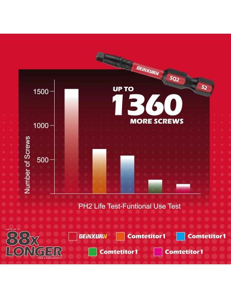 Conjunto de Puntas de Destornillador GEINXURN 46 Piezas