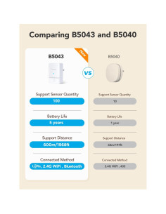 Detector de Fugas de Agua GoveeLife Premium 4 Sensores WiFi 2