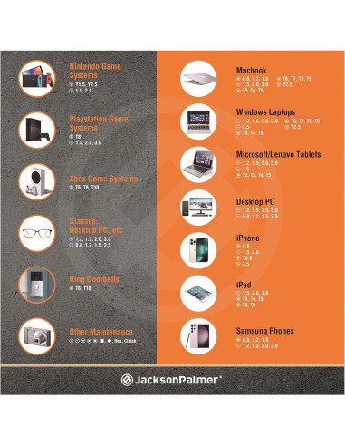 Juego de Puntas de Destornillador 236 Pzas Jackson Palmer