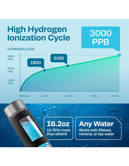 Botella de Agua de Hidrógeno ENERGILZ 480ml Antioxidante