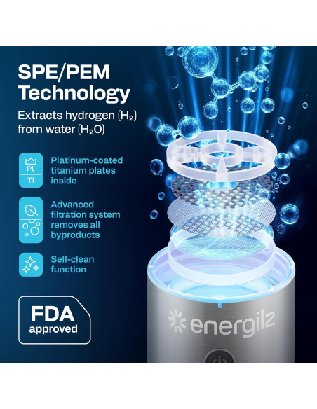 Botella de Agua de Hidrógeno ENERGILZ 480ml Antioxidante