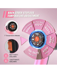 Pistola de Calor TDAGRO 1800W Rosa 650C 4 Boquillas 2