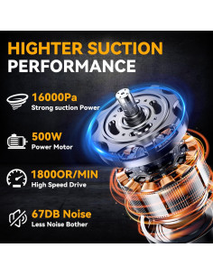 Aspiradora Inalámbrica KXX 20V 500W HEPA 5 en 1 Amarilla 2