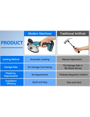 Máquina de Vibración de Azulejos Zautool 21V 12000mAh 6 Velocidades
