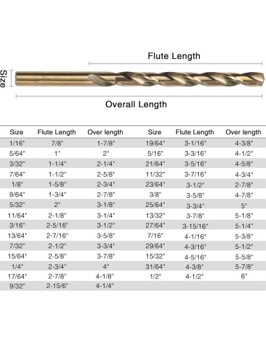 Juego de 29 Brocas de Cobalto GMTOOLS M35 1.5-12.7mm