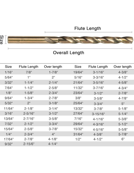 Juego de 29 Brocas de Cobalto GMTOOLS M35 1.5-12.7mm
