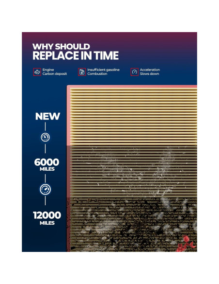 Filtro de Aire KAX CA11422 para BMW X3/X4 2011-2018