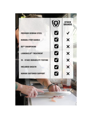 Cuchillo de Rebanar Dalstrong Serie Vanquish 30.5 cm Acero Alto Carbono