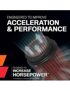 Filtro de Aire K&N Universal Clamp-On RU-4250 9.53 cm 2