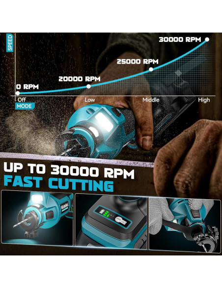 Cortadora Inalámbrica Ecarke 18V para Paneles de Yeso