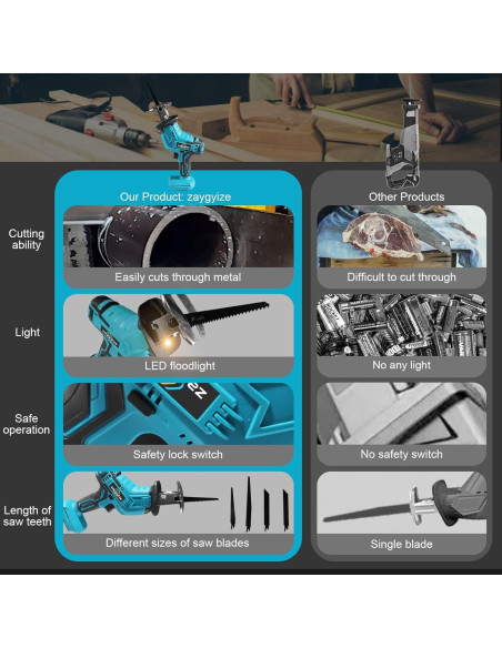 Sierra Recíproca Inalámbrica Zaygyize 0-3000 RPM para Madera/Metal