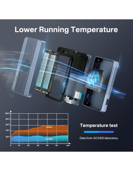 Caja SSD NVMe M.2 ACASIS TBU405 Pro Max 40Gbps con Ventilador