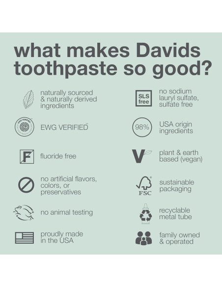 Pasta de Dientes de Carbón Davids 149.69g Blanqueamiento Natural