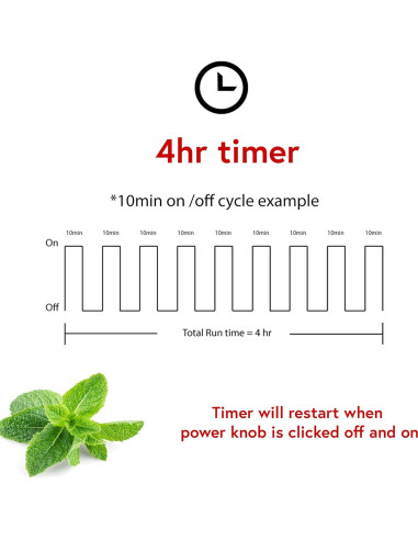 Nebulizador de Aceites Esenciales ArOmis Orbis Lux Eros 295ml