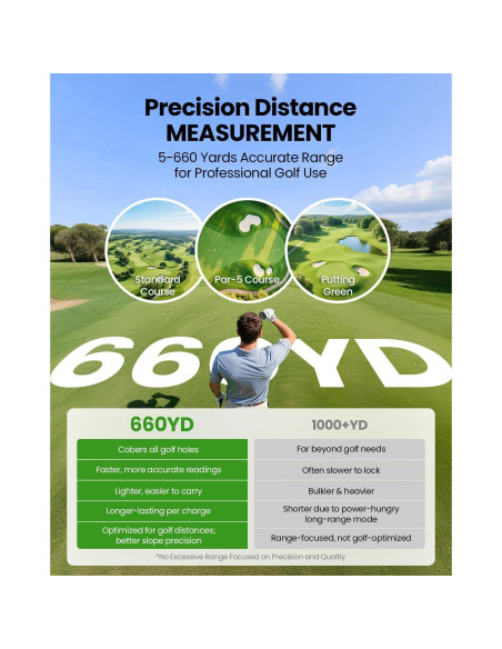 Medidor de Distancia de Golf VEELUPLUS SW-RF07B 660m