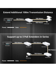 Extensor PoE Gigabit VIMIN 2 Puertos Exterior 1000Mbps IP65 2