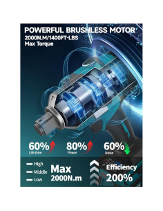 Llave de Impacto Abbi Casey 2000N.m 4500RPM 2 Baterías 2