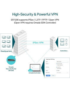 Enrutador VPN TP-Link ER7206 Gigabit Multi-WAN 0.91 kg 2