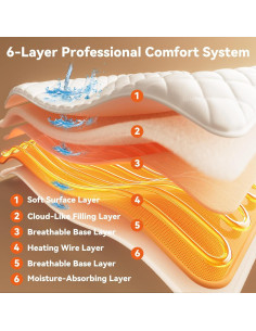 Almohadilla Térmica ESTINGO Twin XL 99x203 cm 6 Niveles Calor 2