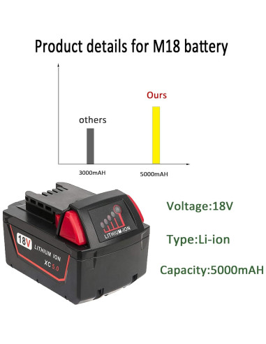 2 Baterías de Litio 5.0Ah 18V y Cargador Milwaukee M18