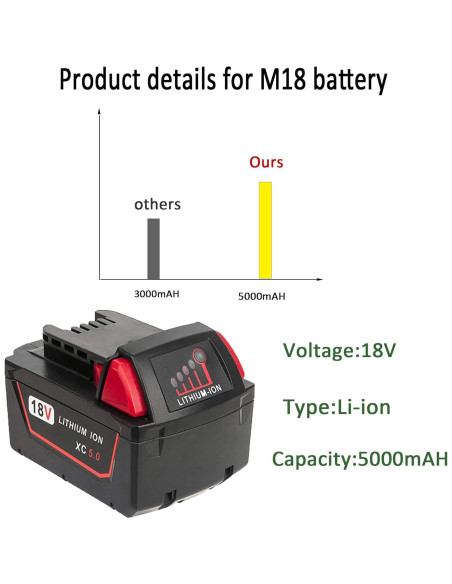 2 Baterías de Litio 5.0Ah 18V y Cargador Milwaukee M18 2 Baterías de Litio 5.0Ah 18V y Cargador Milwaukee M18