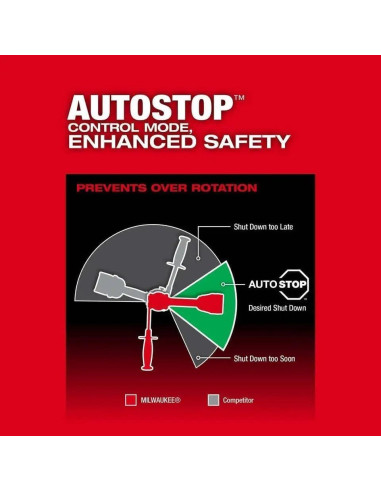 Taladro de Percusión Inalámbrico Milwaukee M18 18V 1/2"