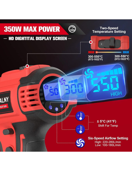 Soplete Inalámbrico Milwaukee 18V 350W Control T