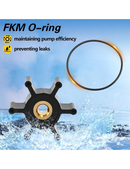 Kit Impulsor Neopreno RUHUALIFE Compatible Bombas Milwaukee M18