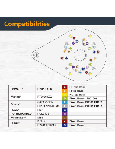 Placa Base Offset POWERTEC para Router 72146 - Acrílico Transparente